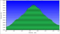 38-hike_profile