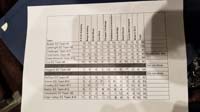 52-overall_score_for_all_the_schools