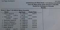 09-results_for_400m_freestyle