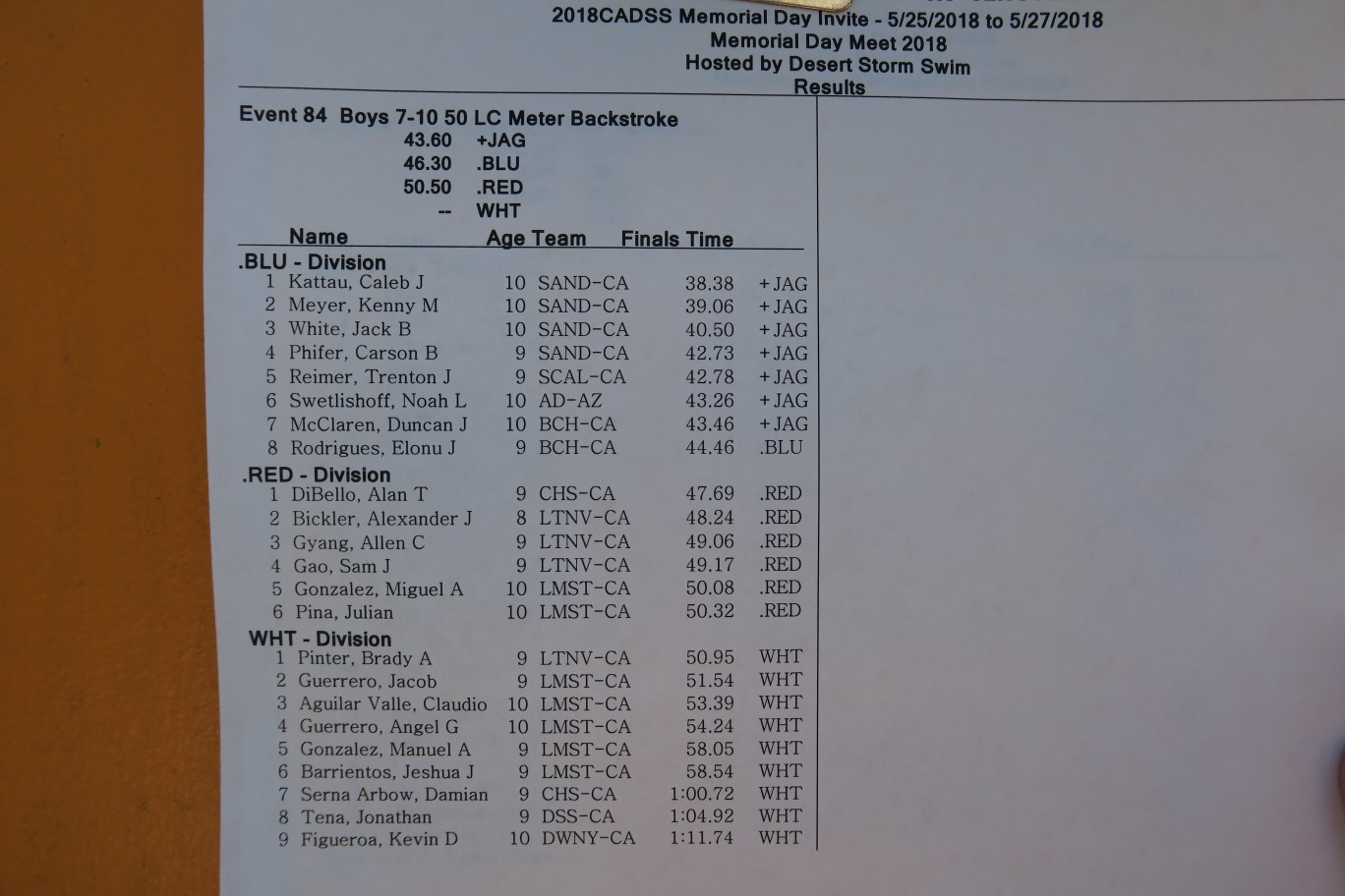 17-results-50m_backstroke