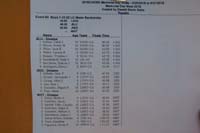 17-results-50m_backstroke