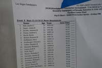 03-psych_sheet-50m_breaststroke