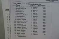 05-results-50m_breaststroke-gained_time_and_last_place