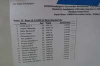 09-psych_sheet-200m_backstroke