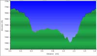 22-hike_profile