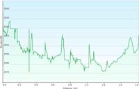 39-hike_profile-Tule_Springs_Fossil_Beds_NM