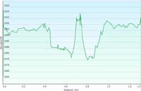 42-hike_profile-Tule_Springs_State_Park