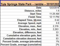 43-hike_specs-Tule_Springs_State_Park