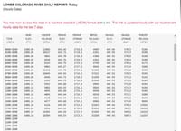 01-Lake_Mead_elevation_information_from_the_day_we_visited-20190303
