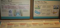 52-Interpetive_Sign-What's_a_Watt,Go_With_the_Flow,A_Powerful_Past