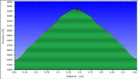 25-hike_profile