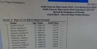 02-Psych_sheet_for_boys_11-12_400_meter_freestyle