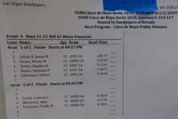 03-Meet_Program_for_boys_11-12_400_meter_freestyle