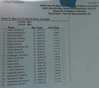 17-Psych_sheet_for_boys_11-12_200_meter_freestyle