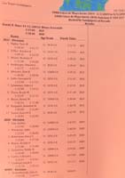 28-Results_for_boys_11-12_200_meter_freestyle,took_5_sec_off_from_previous_record_2_weeks_ago
