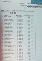29-Psych_sheet_for_boys_11-12_50_meter_backstroke