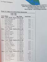 30-Meet_Program_for_boys_11-12_50_meter_backstroke