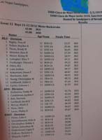 36-Results_for_boys_11-12_50_meter_backstroke,adding_a_little_time_for_'my_jam'