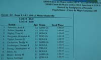 37-Psych_sheet_for_boys_11-12_100_meter_butterfly