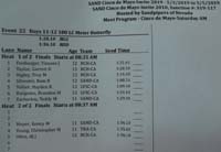 38-Meet_Program_for_boys_11-12_100_meter_butterfly