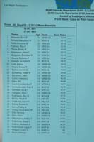 43-Psych_sheet_for_boys_11-12_50_meter_freestyle