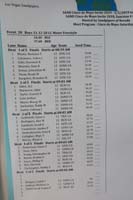 44-Meet_Program_for_boys_11-12_50_meter_freestyle