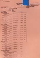 53-Results_for_boys_11-12_200_meter_IM