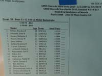 55-Psych_sheet_for_boys_11-12_100_meter_backstroke