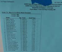 58-Psych_sheet_for_boys_11_12_100_meter_freestyle