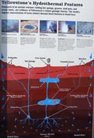 103-Interpretive_Sign-Yellowstone's_Hydrothermal_Features
