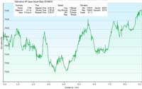 291-hike_specs_and_profile