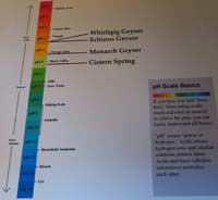 66-Interpretive_Sign-pH_Scale_Basics