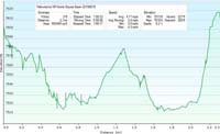 71-hike_specs_and_profile