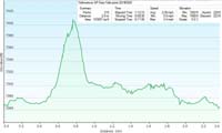 47-hike_specs_and_profile