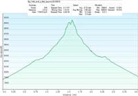 35-hike_profile_and_specs