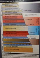 037-Interpretive_Sign_in_visitor_center-Rock_Record_at_Capital_Reef