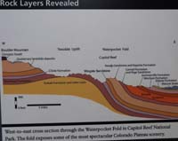 041-Interpretive_Sign_in_visitor_center-Rock_Layers_Revealed