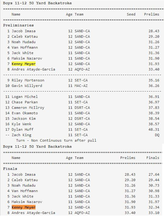 32-results-50_yard_backstroke