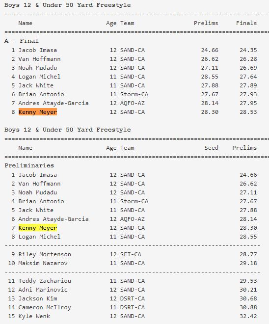 35-results-50_yard_freestyle