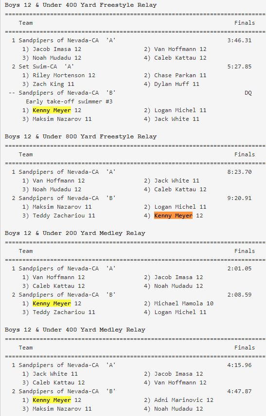 79-results-400_yard_freestyle_relay