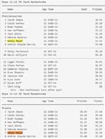 32-results-50_yard_backstroke