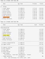 74-results-200_yard_IM