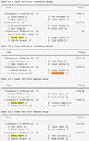 79-results-400_yard_freestyle_relay