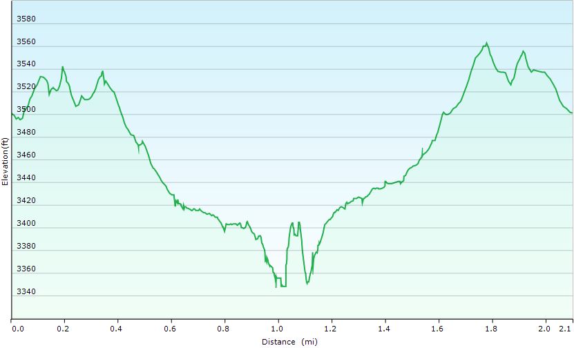 59-hike_profile