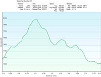 44-dirt_road_specs_and_profile