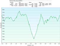 45-hike_specs_and_profile