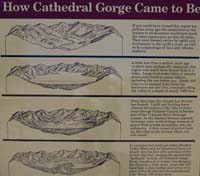 05-Interpretive_Sign-How_Cathedral_Gorge_Came_to_Be