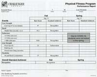 12-physical_fitness_program_performance_report-incomplete_due_to_COVID