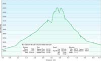 54-hike_profile_and_specs