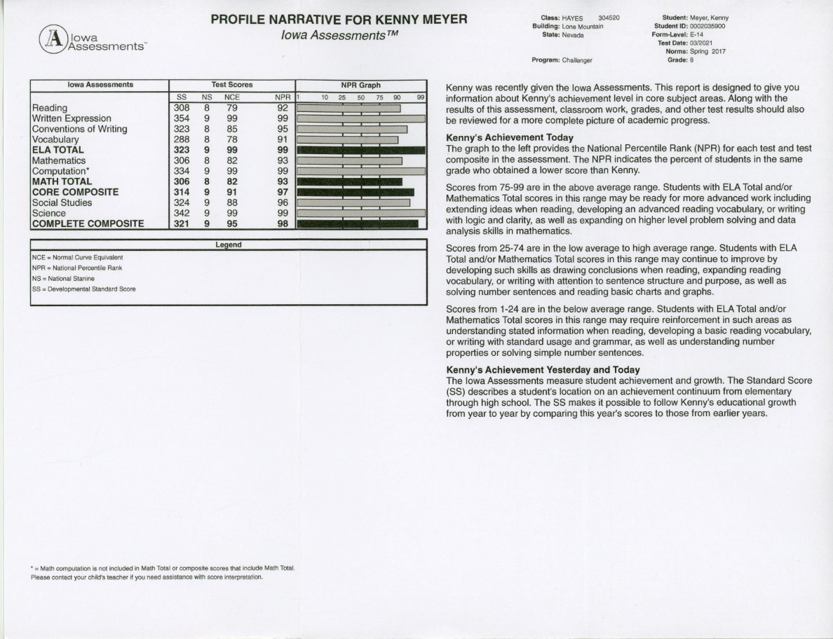 87-Iowa_Assessments_results